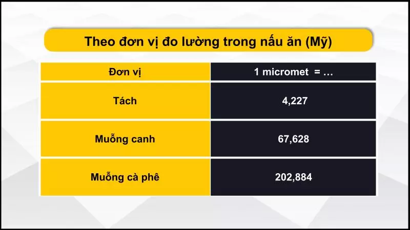 Bảng quy đổi 1 L sang các đơn vị nấu ăn (Mỹ)