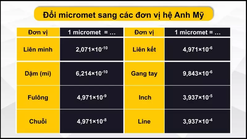 Bảng quy đổi micromet sang các đơn vị hệ Anh Mỹ 1