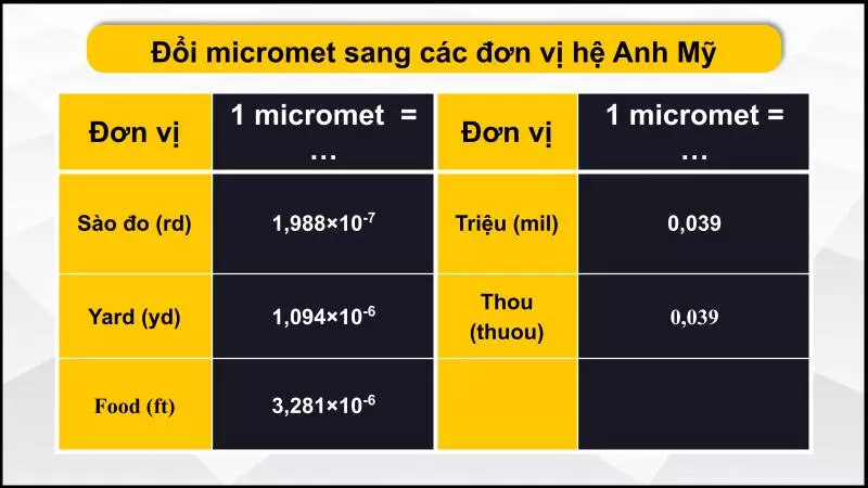 Bảng quy đổi micromet sang các đơn vị hệ Anh Mỹ 2