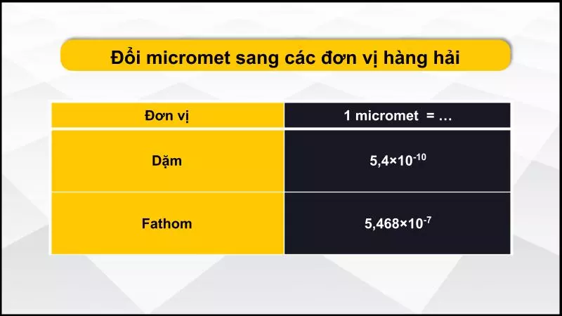 Bảng quy đổi micromet sang các đơn vị hàng hải