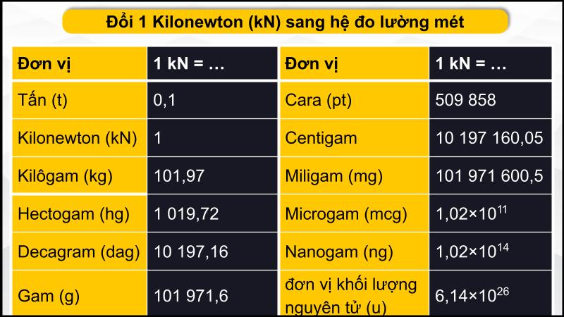 Hệ đo lường mét