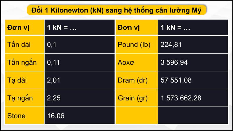 Hệ thống cân lường (Mỹ)