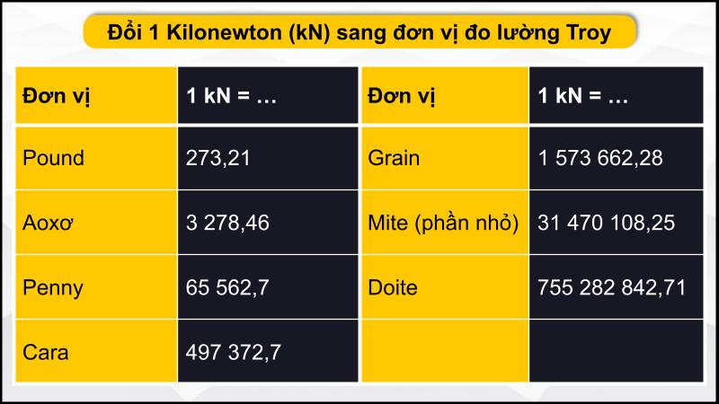 Hệ đo lường Troy