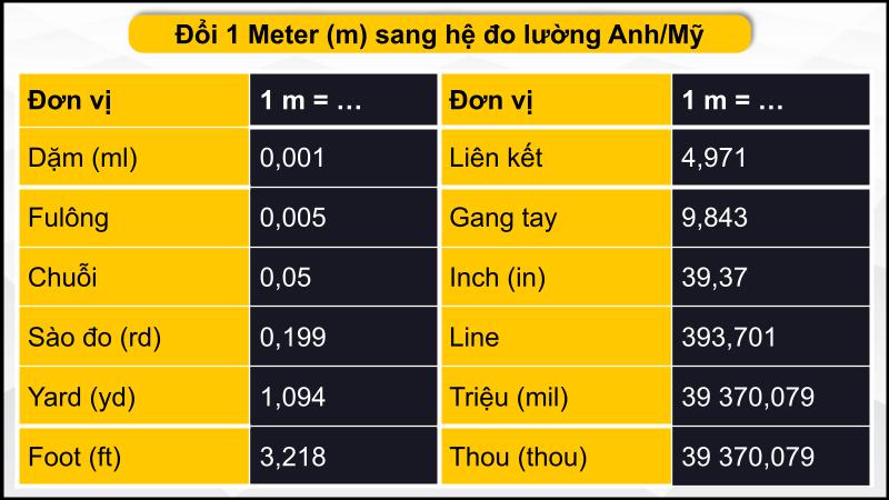 Theo hệ thống cân lường Anh/Mỹ