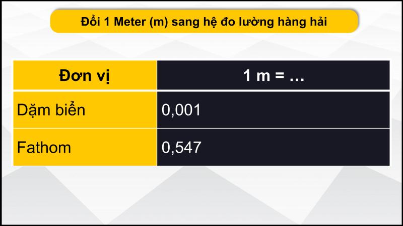 Theo hệ đo lường hàng hải