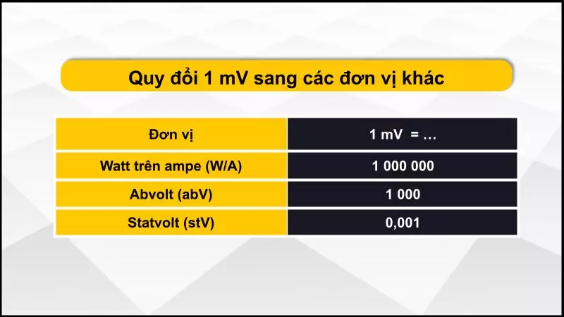 Bảng quy đổi mV sang các đơn vị khác 2