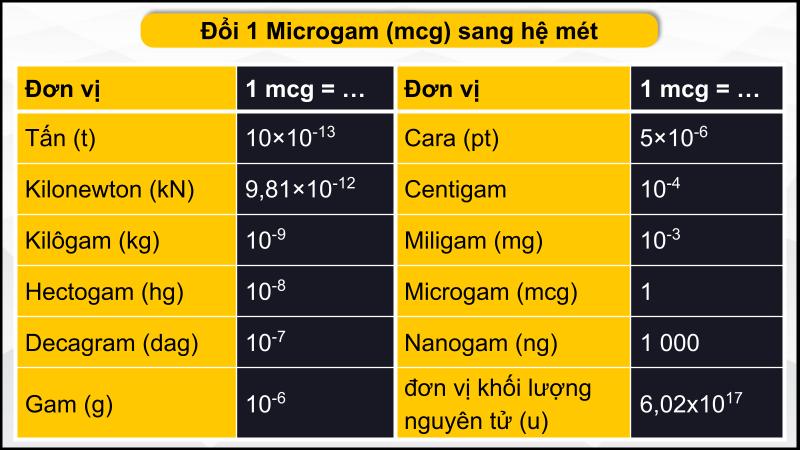 Theo hệ mét