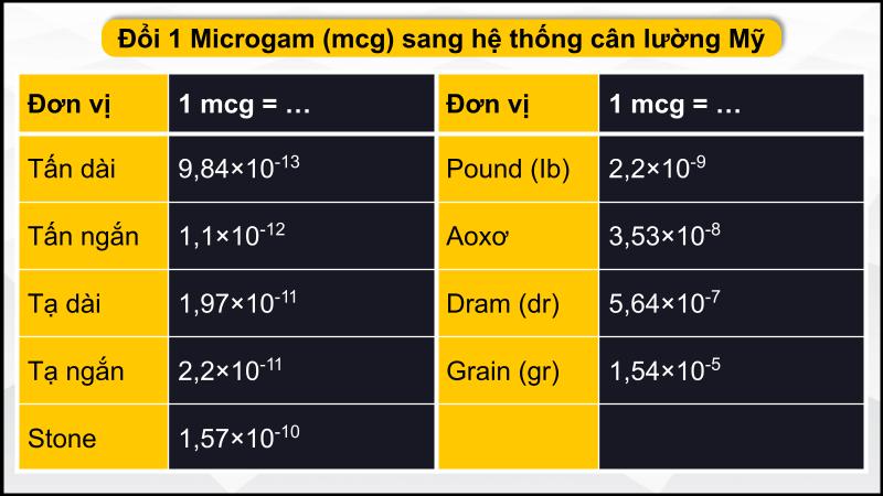 Theo hệ thống cân lường (Mỹ)