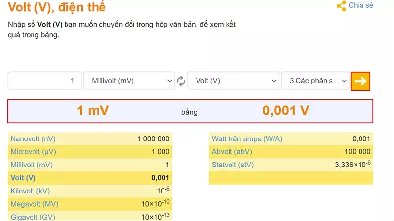 Xem kết quả 