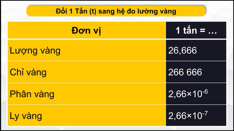 Quy đổi tấn sang lượng vàng, chỉ vàng