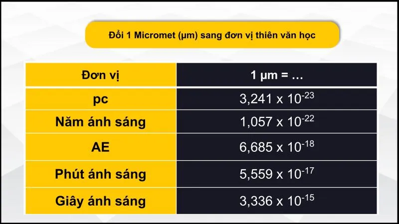 Quy đổi µm sang các đơn vị thiên văn học