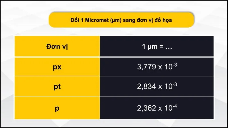 Quy đổi 1 µm sang các đơn vị đồ họa