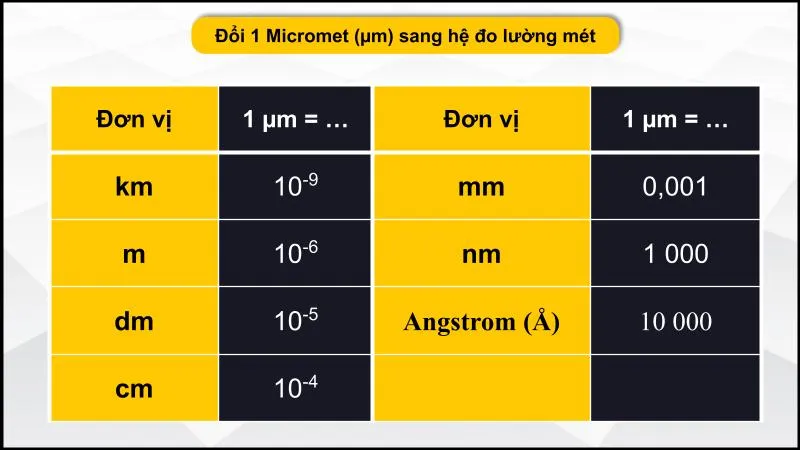 Quy đổi µm sang các đơn vị hệ mét