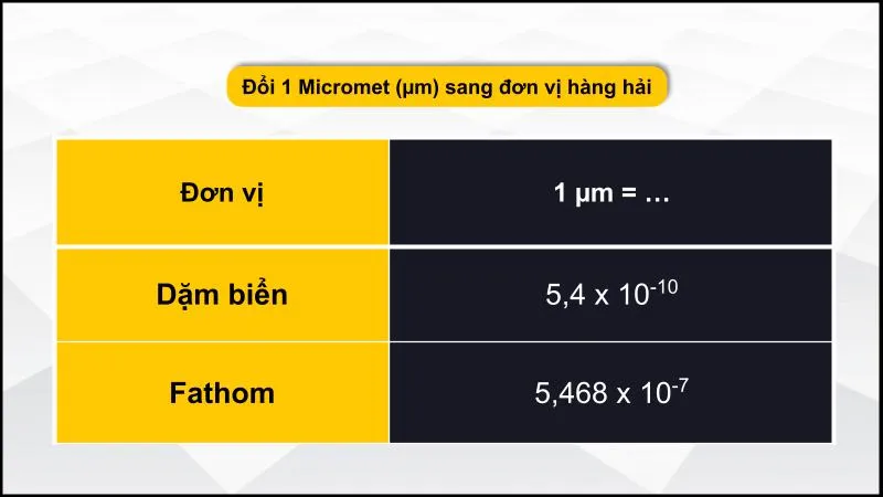 Quy đổi µm sang các đơn vị hàng hải