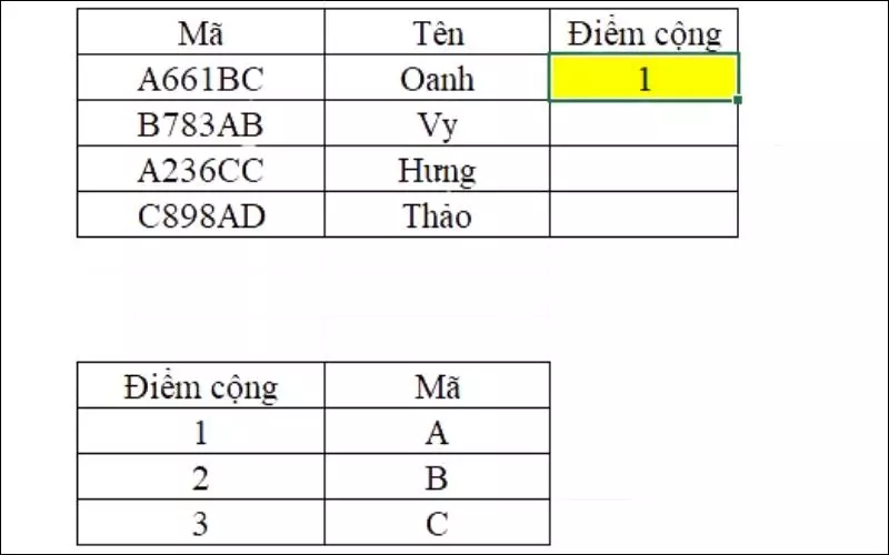 Kết quả sẽ hiển thị