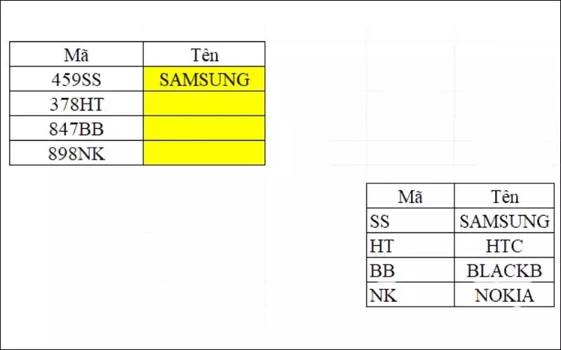 Kết quả ra đúng theo thông tin