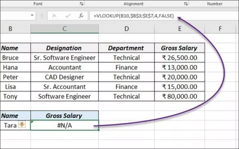 Riêng trong Excel, lỗi N/A được hiểu là No Available