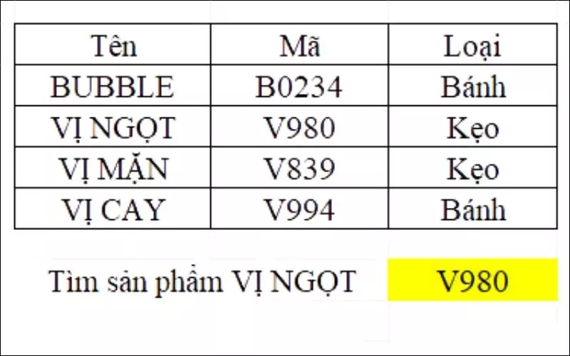 Lỗi này xảy ra vì lúc copy đã không cố định vùng công thức được chọn