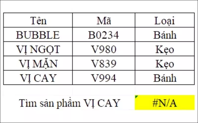 Dùng công thức tìm sản phẩm "VỊ CAY" rồi copy xuống mà không cố định vùng dữ liệu > Lỗi #N/A!