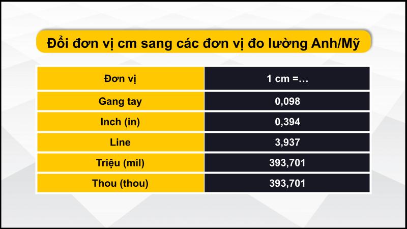 Bảng quy đổi cm sang các đơn vị đo lường Anh/Mỹ 2