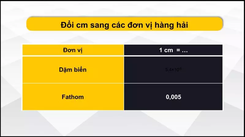 Bảng quy đổi cm sang các đơn vị hàng hải 