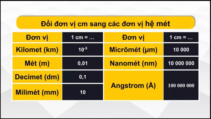 Bảng quy đổi cm sang các đơn vị hệ mét