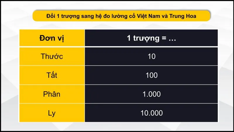 Hệ đo lường cổ Việt Nam và Trung Hoa