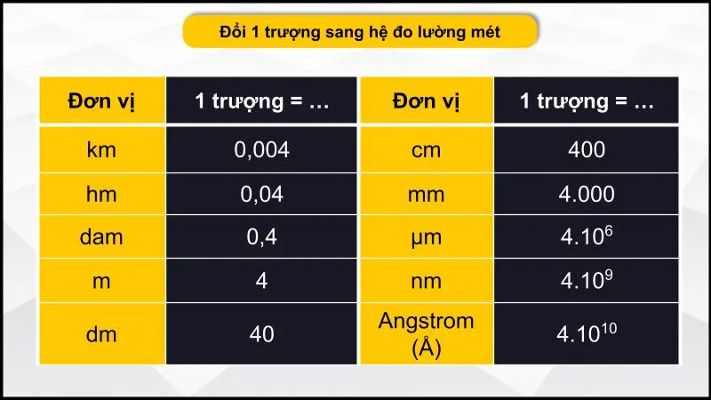 Hệ đo lường mét