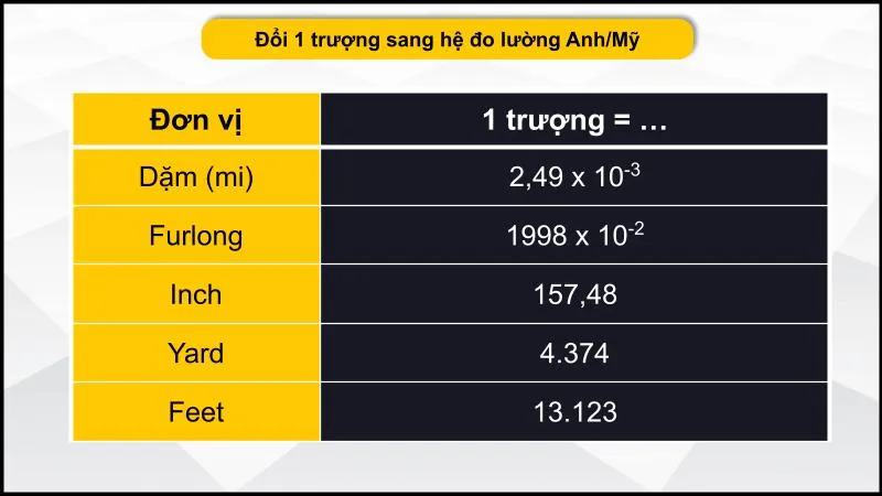 Hệ đo lường Anh - Mỹ