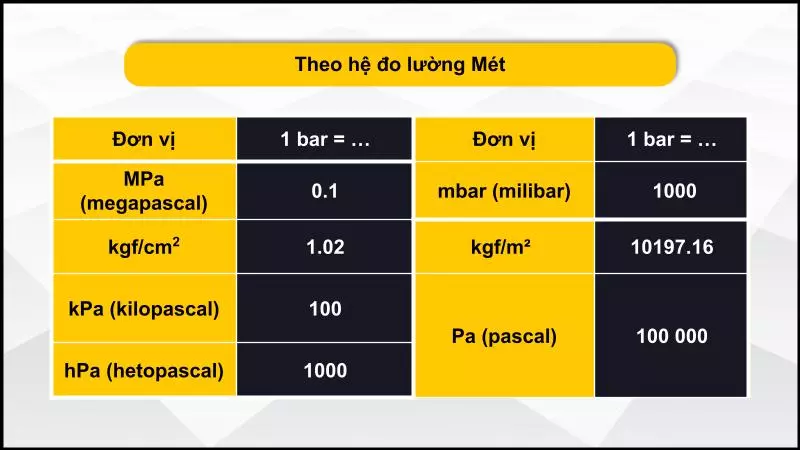 Đổi đơn vị bar theo hệ mét