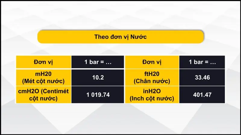 Đổi đơn vị bar theo đơn vị nước