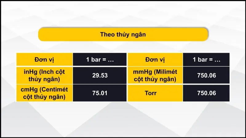 Đổi đơn vị bar theo thủy ngân