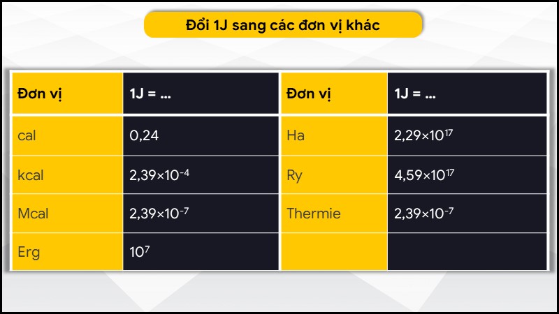 Đổi 1J sang các đơn vị khác