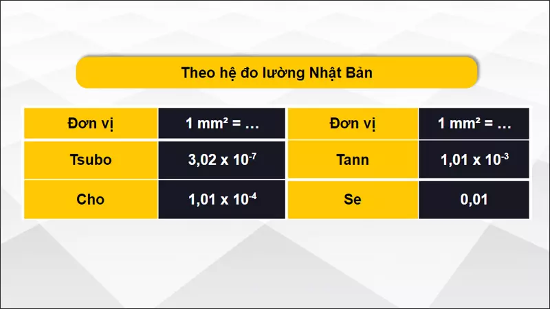 Đổi đơn vị mm2 sang các đơn vị thuộc hệ đo lường Nhật Bản