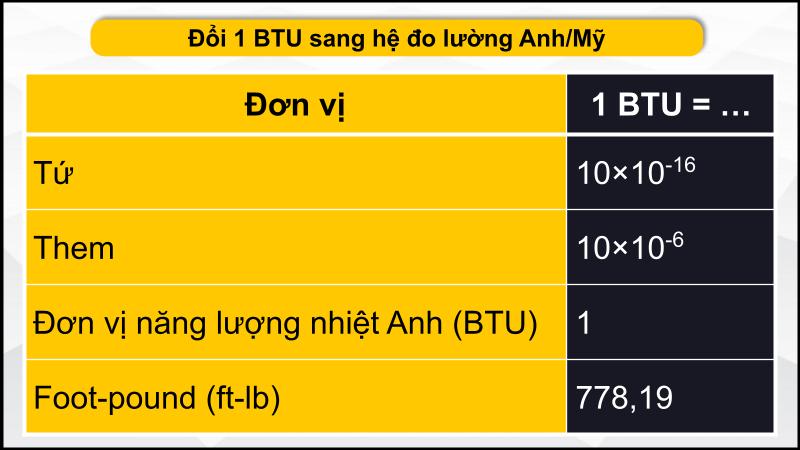 Theo hệ thống cân lường Anh/Mỹ