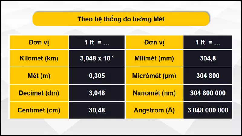 Quy đổi đơn vị feet sang hệ đo lường mét