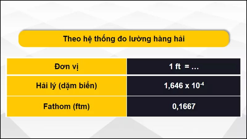 Quy đổi đơn vị feet sang hệ đo lường hàng hải