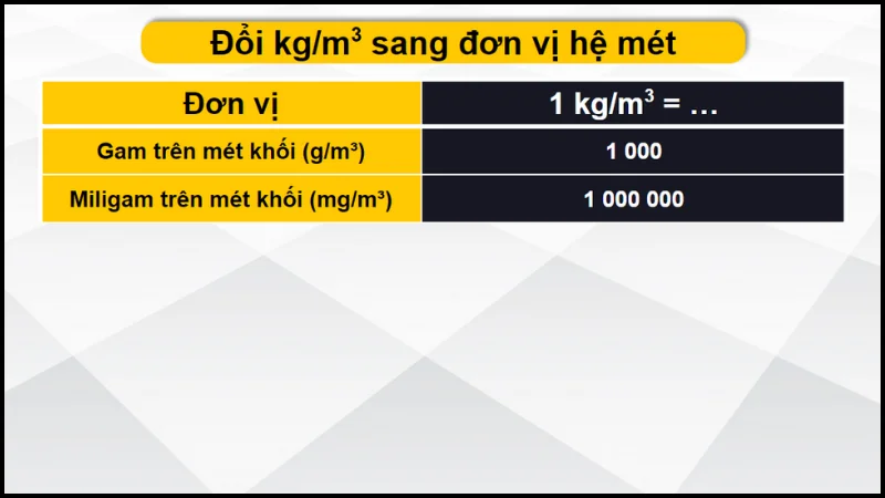 Đổi đơn vị kg/m³ sang các đơn vị khác trong hệ mét