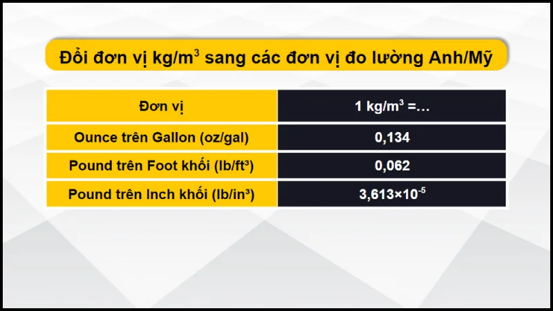 Đổi đơn vị kg/m³ sang các đơn vị khác trong hệ đo lường Anh Mỹ