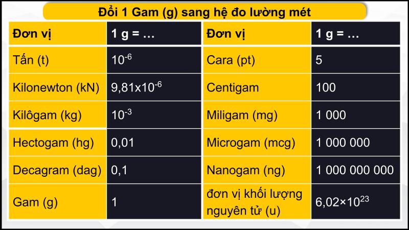 Hệ đo lường theo hệ mét