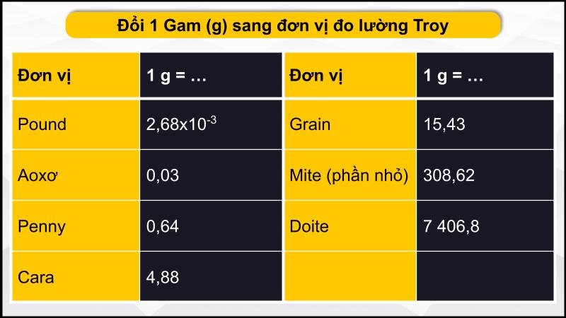 Hệ thống đo lường Troy