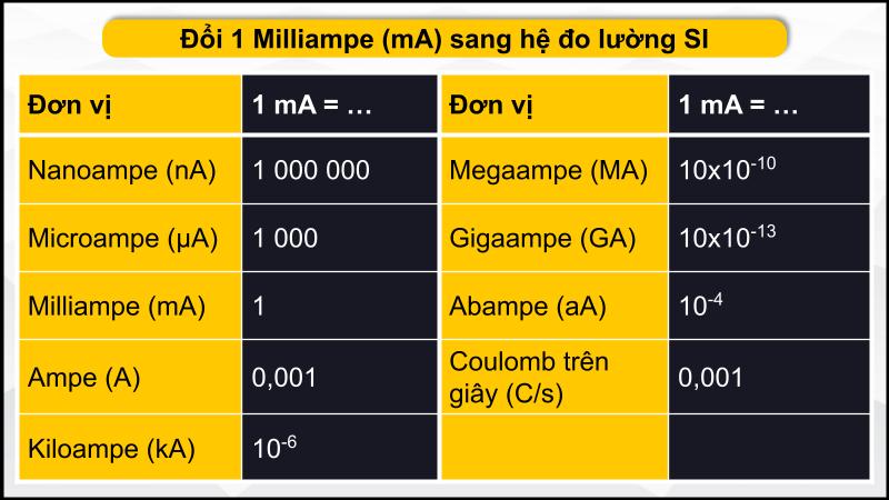 Quy ước hệ đo lường quốc tế SI