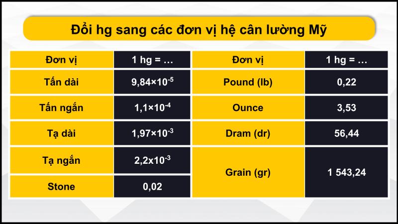 Đổi hg sang đơn vị hệ cân lường Mỹ