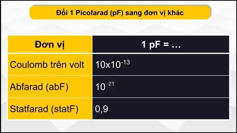 Quy đổi sang đơn vị khác