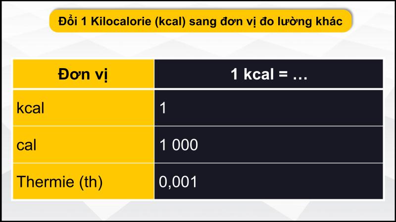 Đơn vị đo lường khác