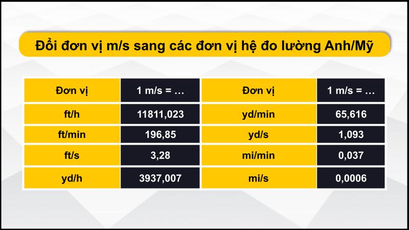 Quy đổi sang hệ đo lường Anh/Mỹ