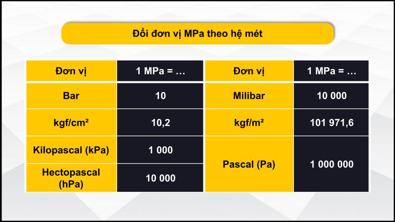 Đổi đơn vị MPa sang hệ mét