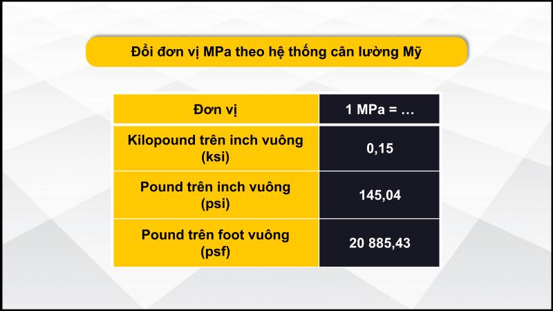 Đổi đơn vị MPa sang hệ thống cân lường Mỹ