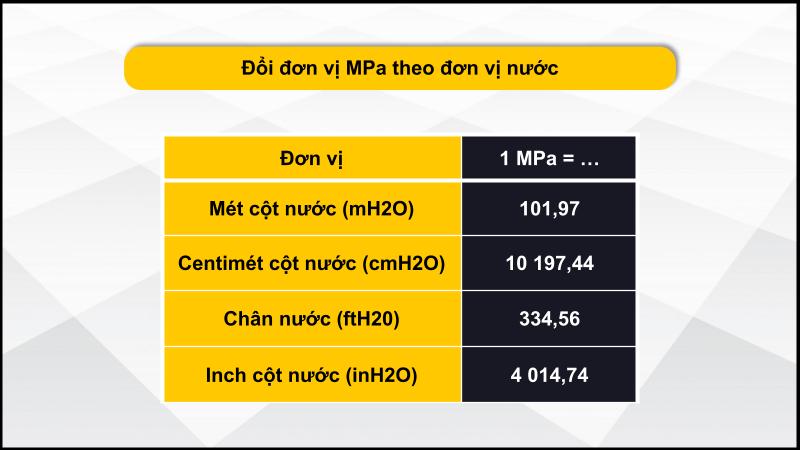 Đổi đơn vị MPa theo đơn vị nước