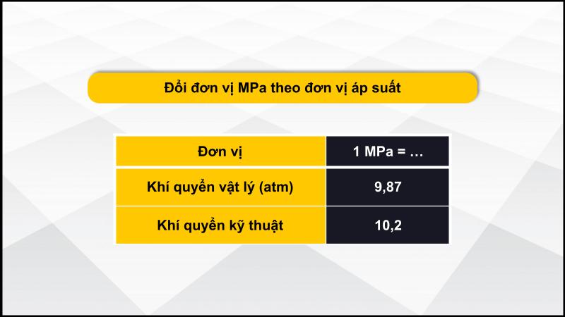 Đổi đơn vị MPa theo đơn vị áp suất